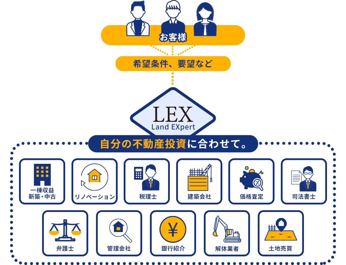 ソリューション・コンサルティング事業