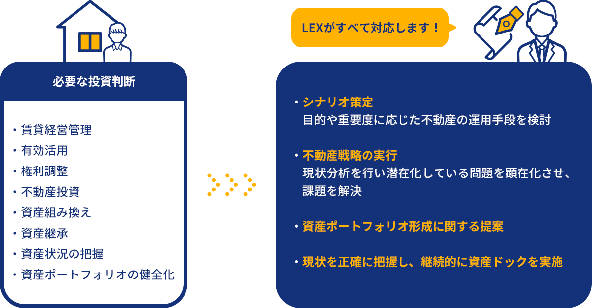 必要な投資判断,LEXがすべて対応します！